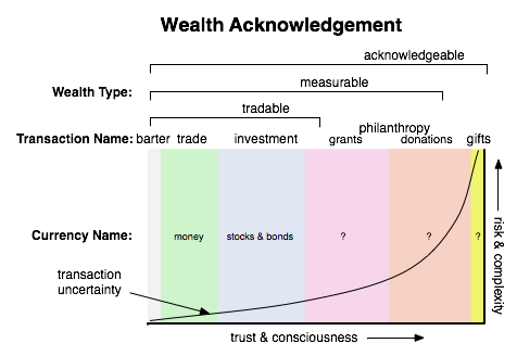 Wealth Acknowledgment+wealth acknowledgement