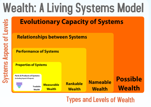 Eschelon+systems wealth